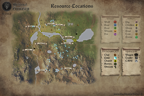 Resource Locations